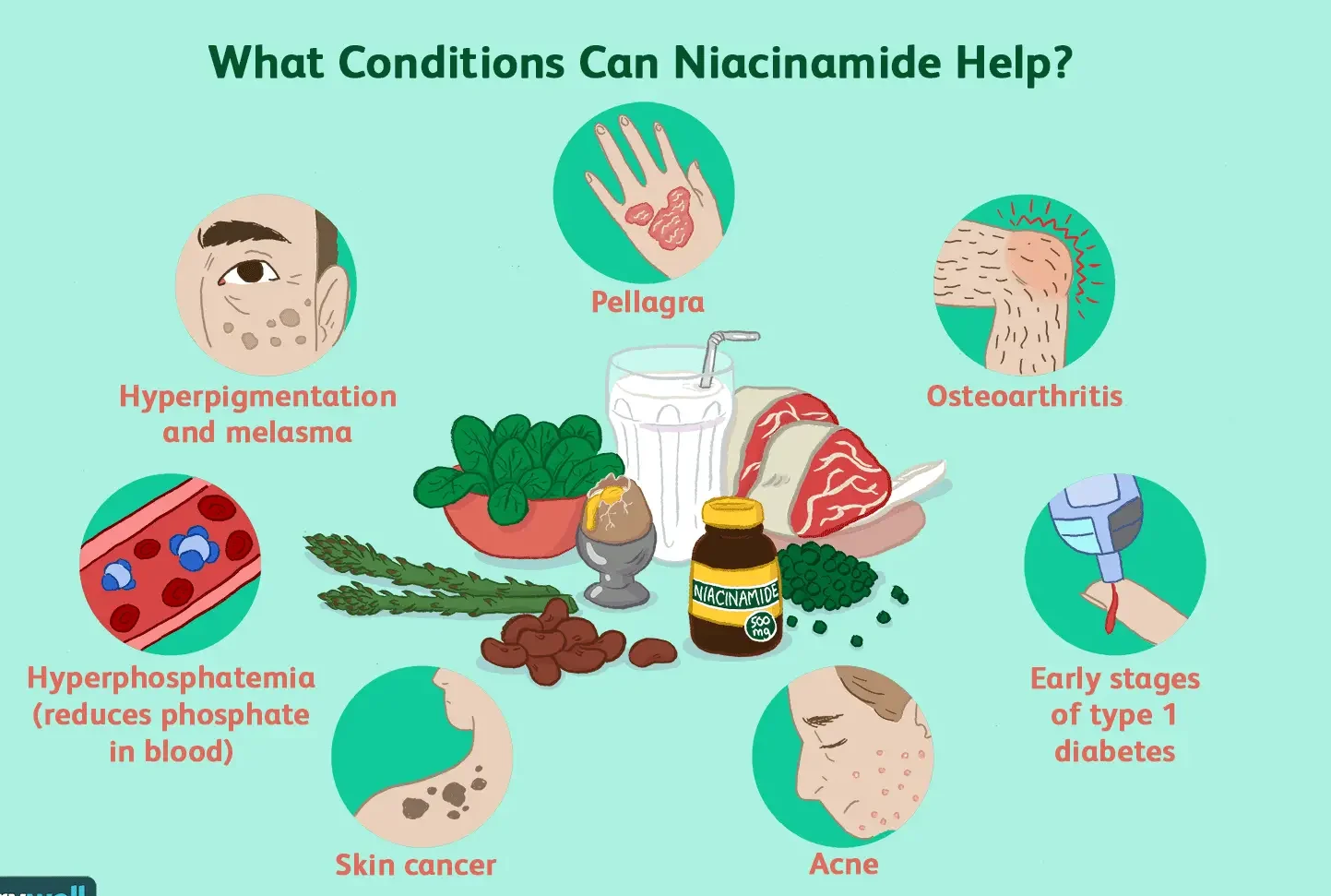 Niacinamide Pills benefits